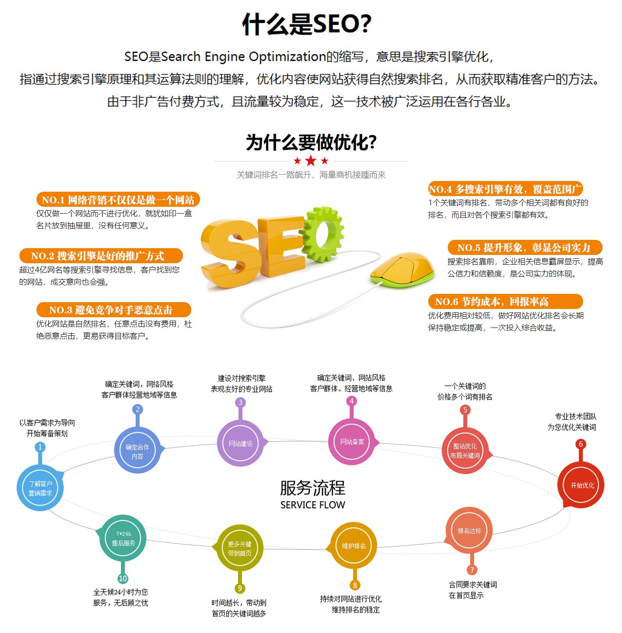 SEO优化