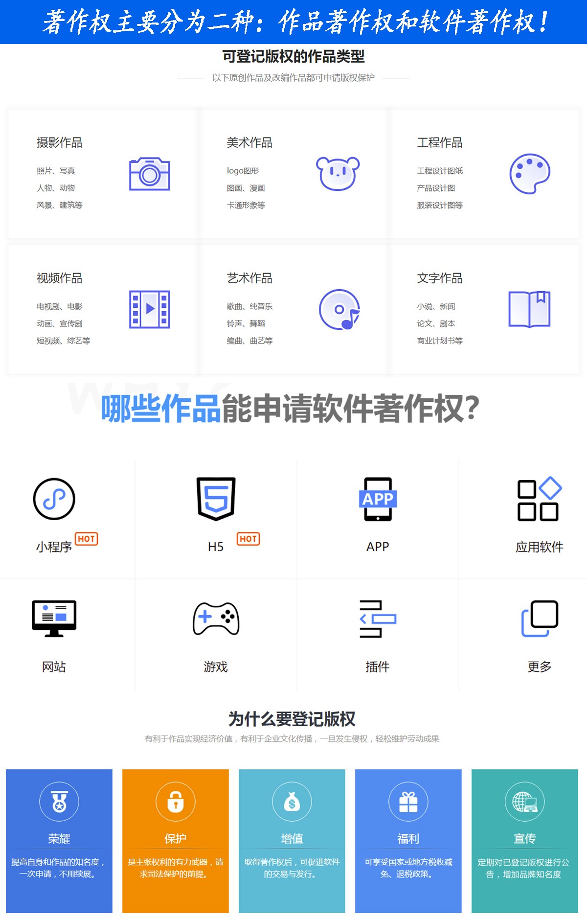 版权申请