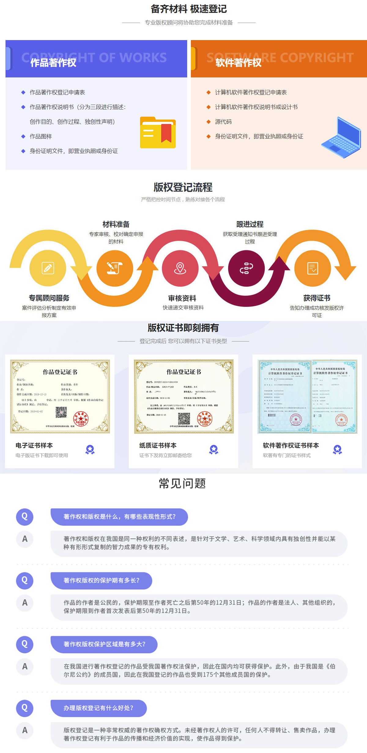 版权登记