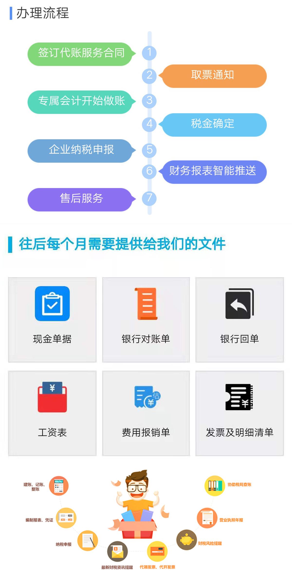 天津一般人代理记账