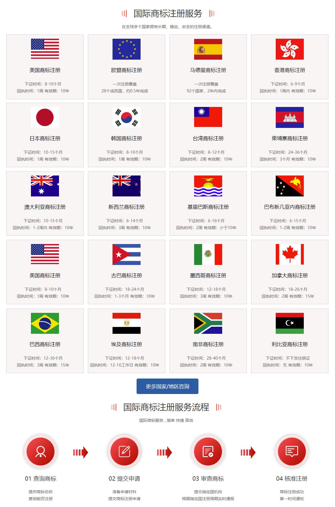 国际商标申请