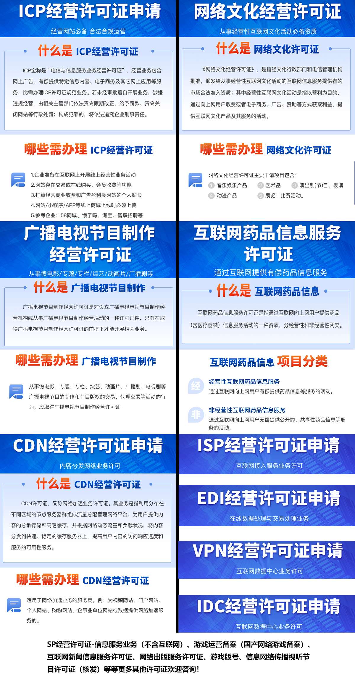 互联网资质