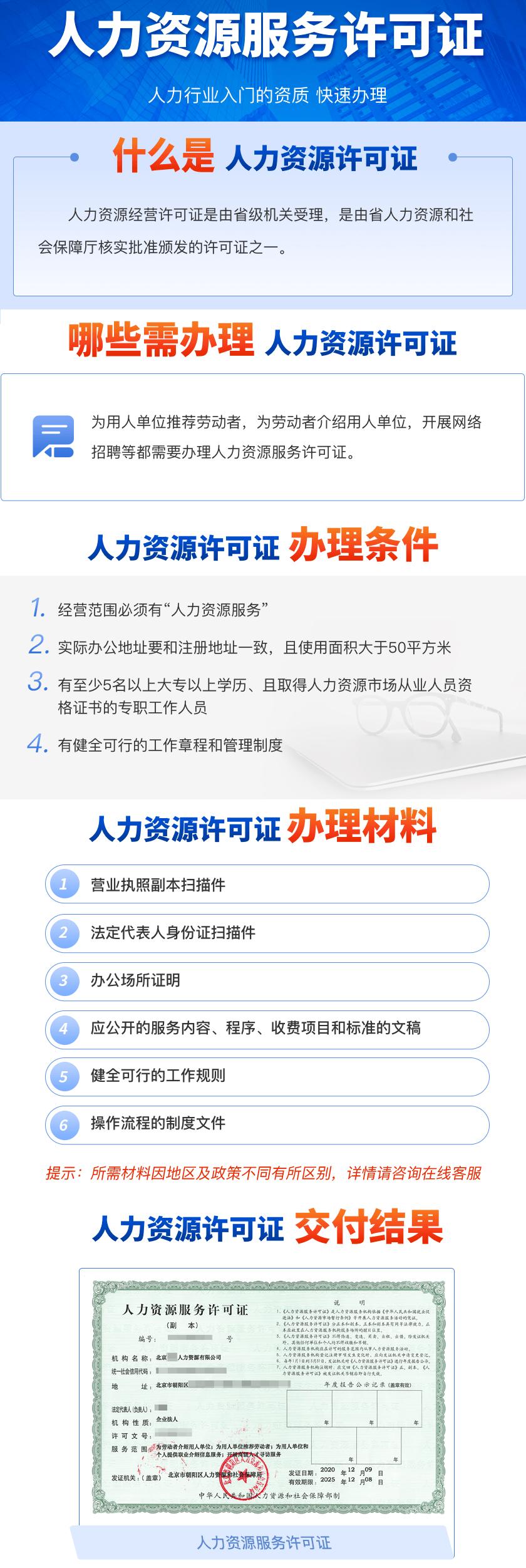 人力资源许可证