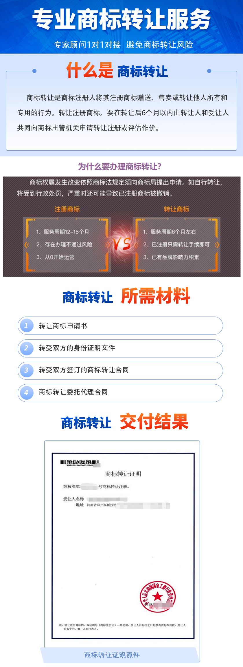 商标交易