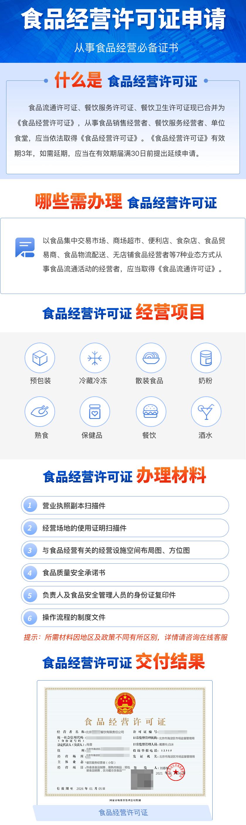 食品经营许可证