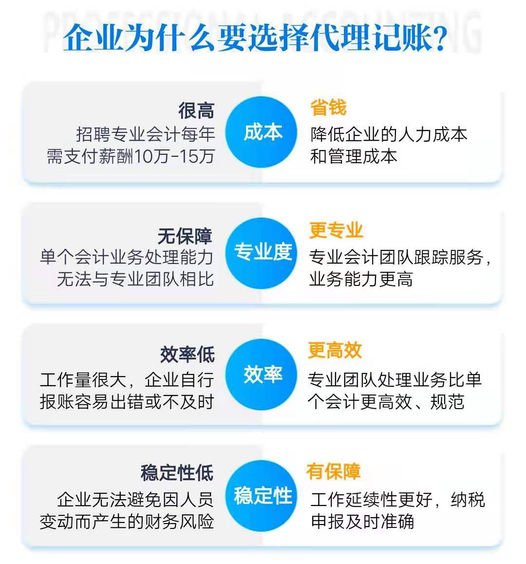 代理记账
