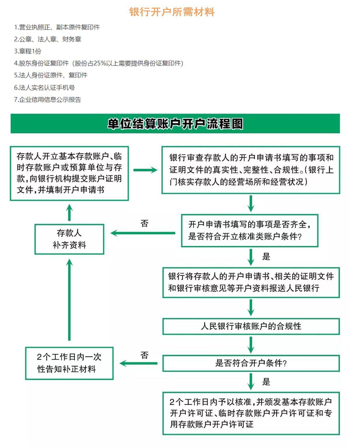 银行开户