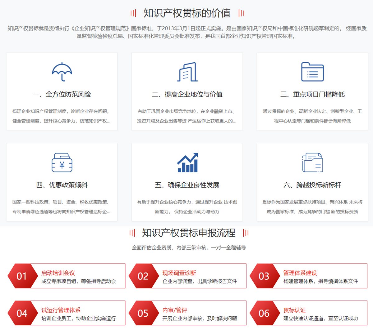 知识产权贯标