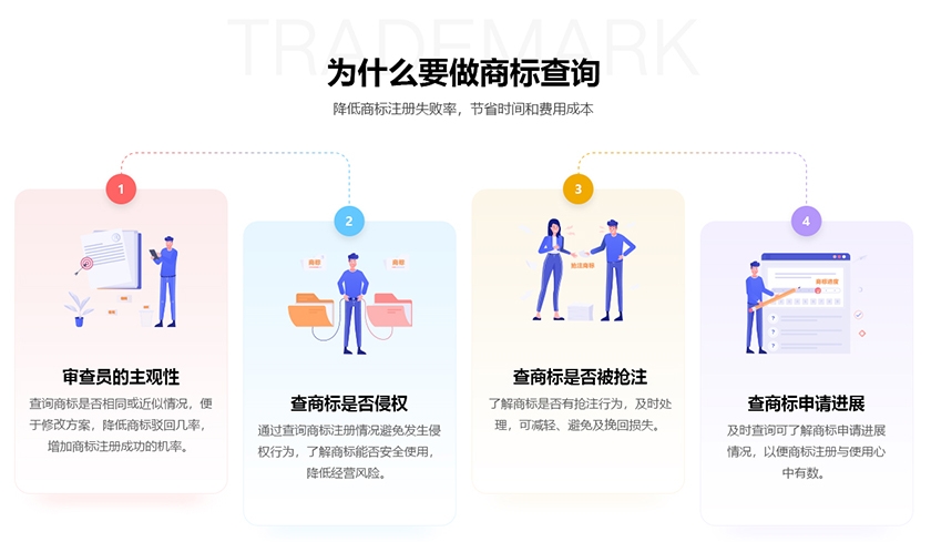 商标注册
