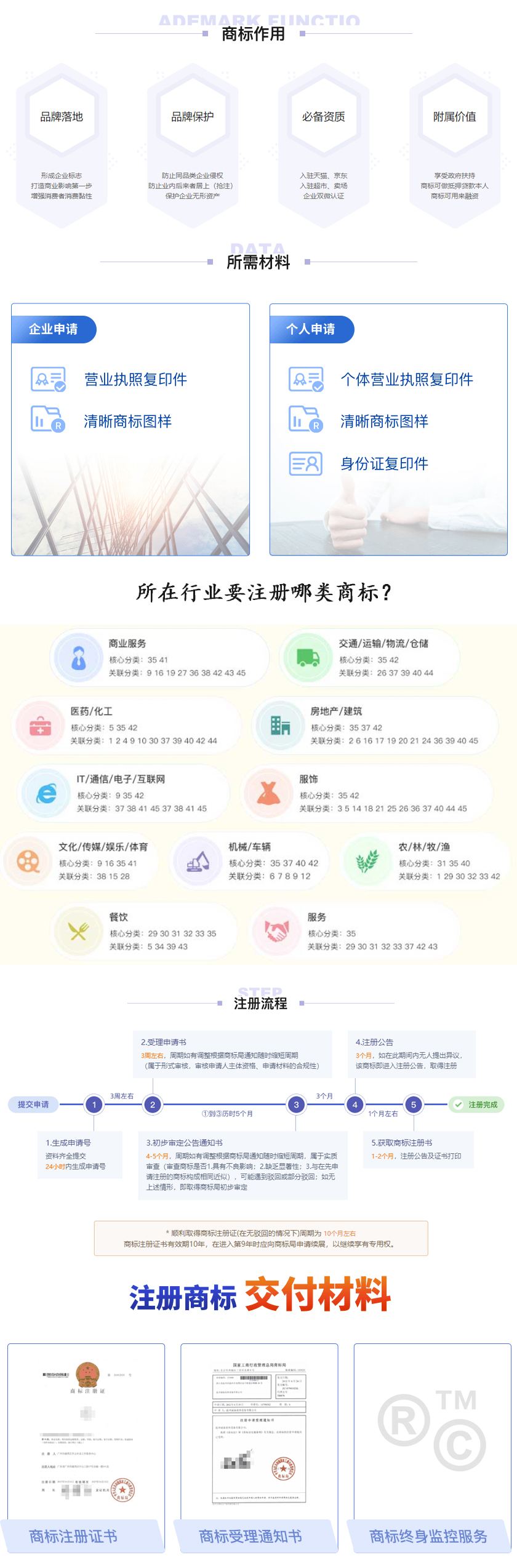 商标注册